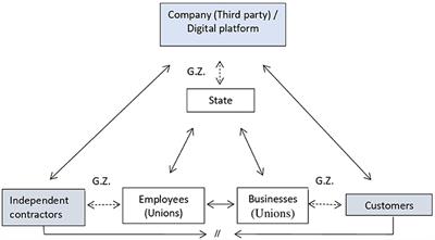 Platforms of Work, Labour, and Employment Relationship: The Grey Zones of a Digital Governance